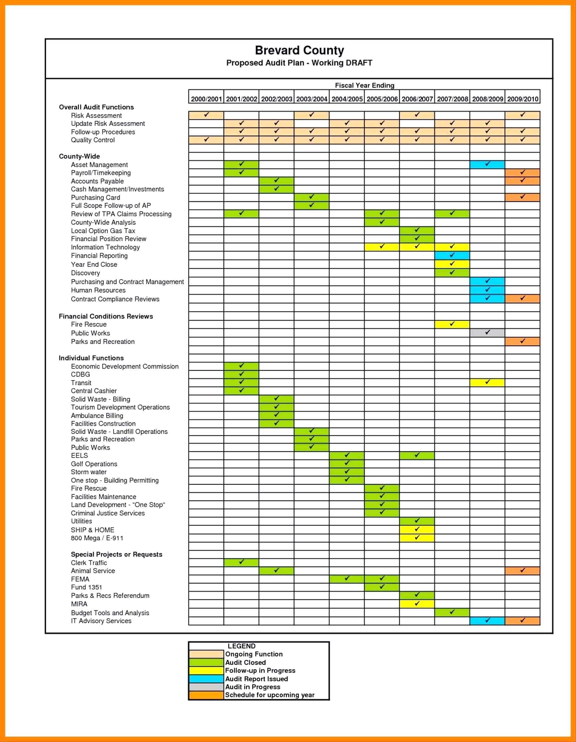 001 Building Template Service Review Report New Maintenance In Service Review Report Template