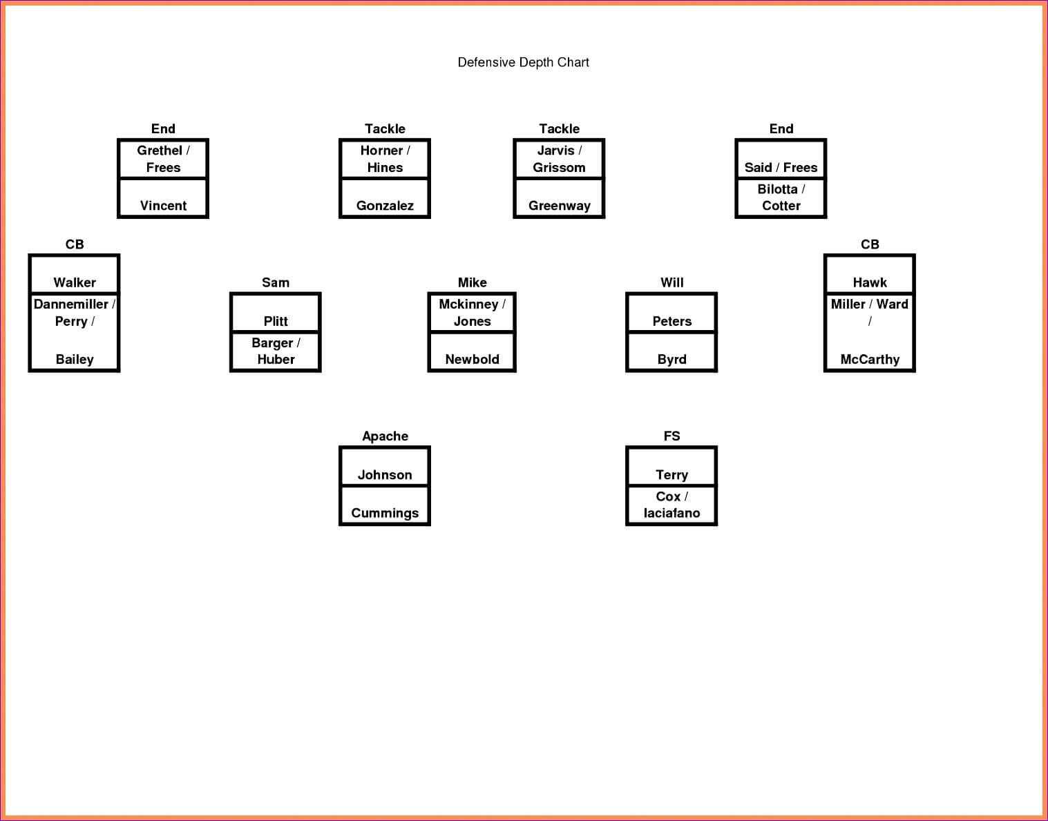 Memphis Football Depth Chart