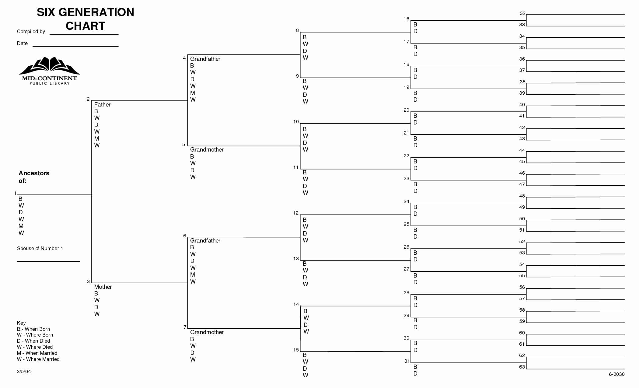 001 Generation Family Tree Template Best Of Printable In 3 Generation Family Tree Template Word