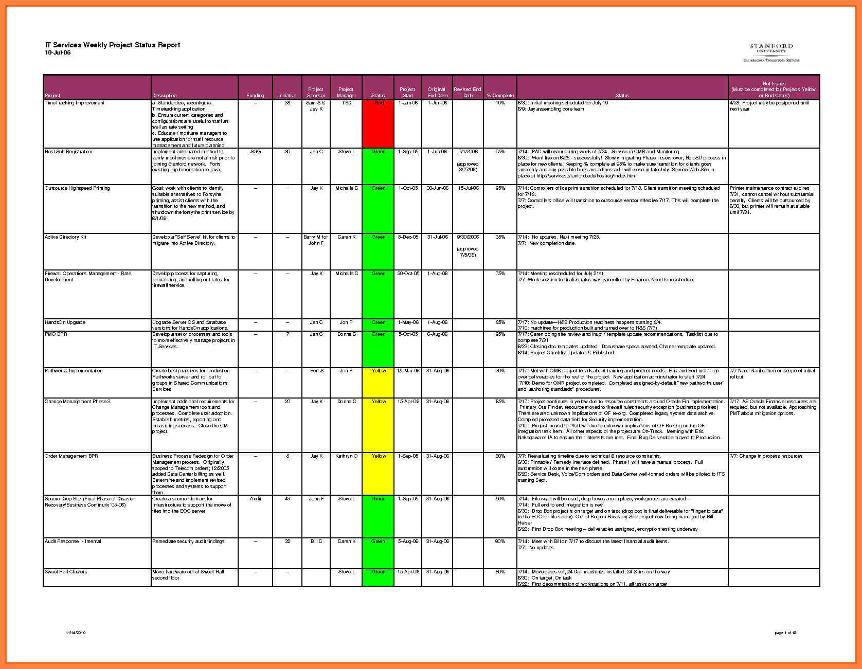 001 Status Report Template Excel Ideas 20Project For Project Status Report Template In Excel