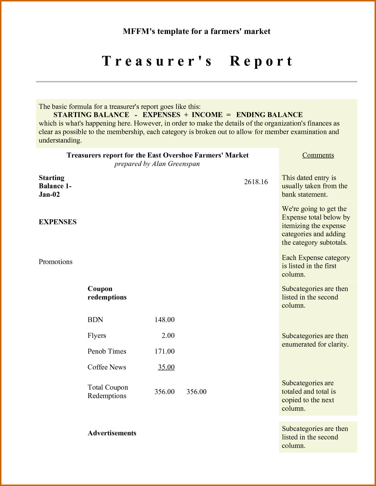 001 Template Ideas Non Profit Treasurer Report Sample With Regard To Non Profit Treasurer Report Template