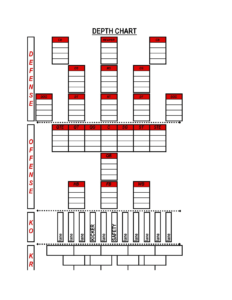 Uk Football Depth Chart