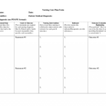 002 Nursing Care Plan Template Incredible Ideas Printable in Nursing Care Plan Template Word