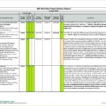 003 Status Report Template Excel 20Project Progress Excel20S With Construction Status Report Template