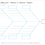 003 Template Ideas Cause And Effect Diagram Blank Shocking Regarding Blank Fishbone Diagram Template Word