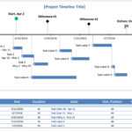 004 Project Plan Template Ppt Striking Templates Agile Pertaining To Project Schedule Template Powerpoint