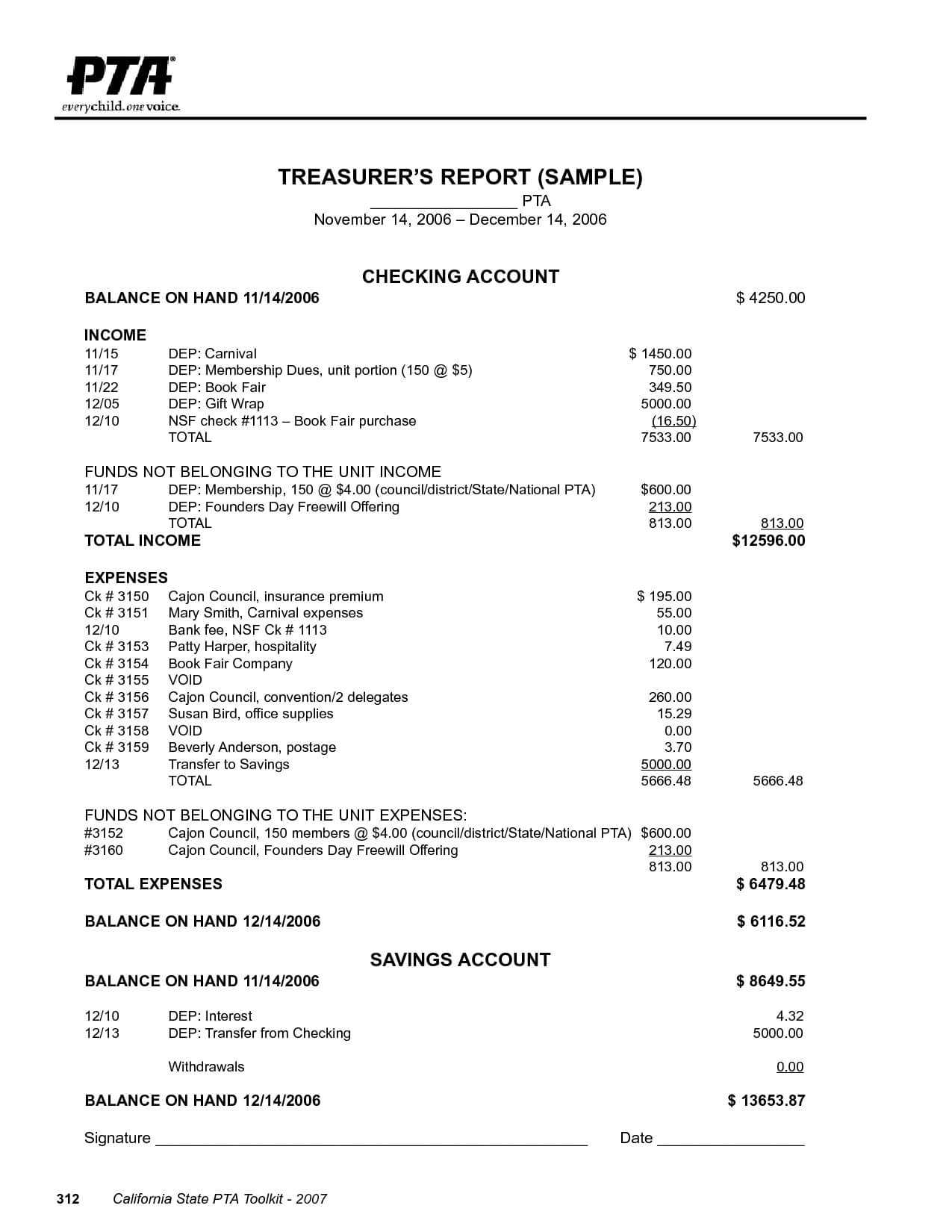 004 Treasurer Report Template Excel Financial Outstanding With Non Profit Treasurer Report Template