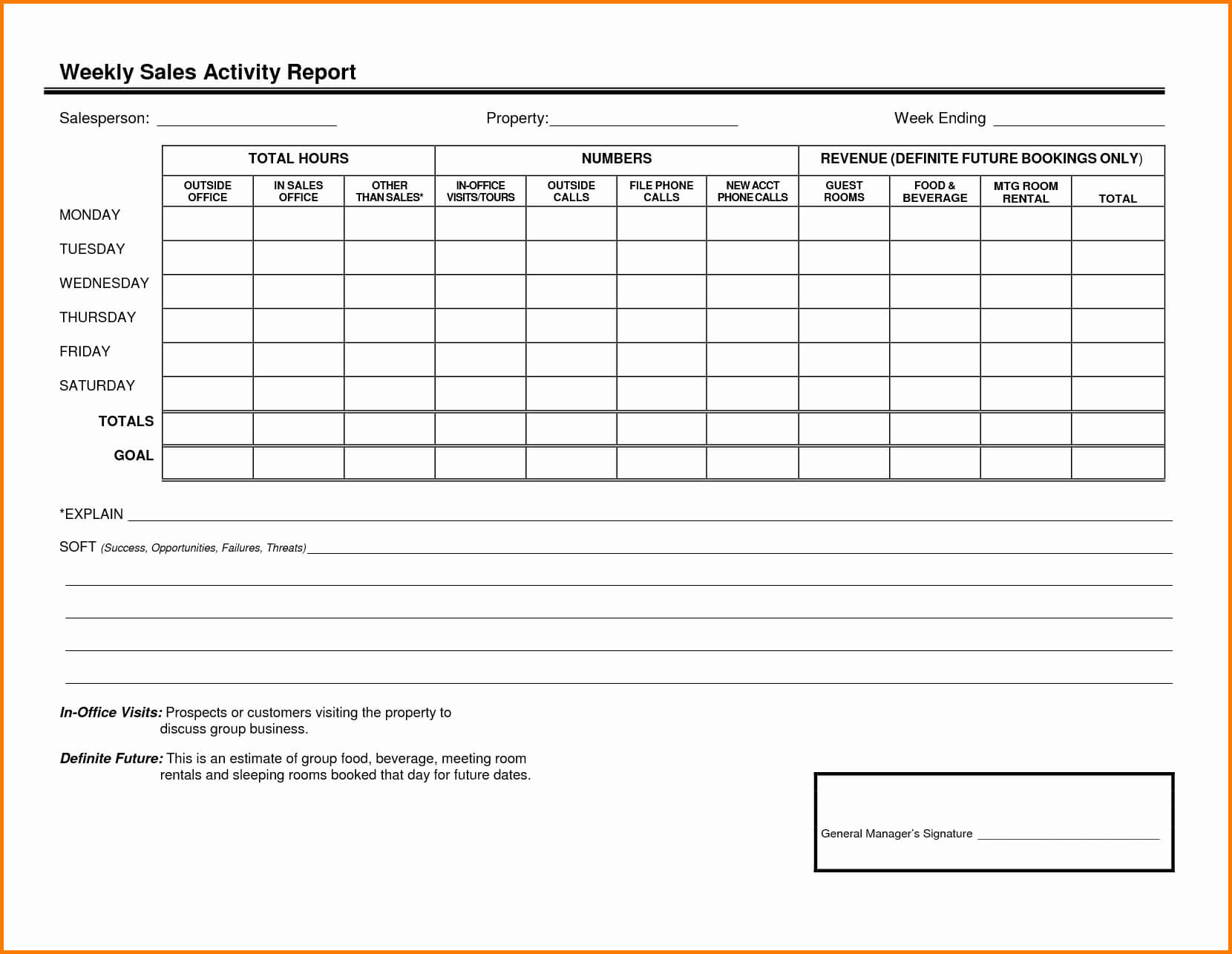 004 Weekly Sales Report Template Call For Or Fascinating With Regard To Sales Trip Report Template Word