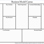 005 Business Plan Canvas Template Model Archaicawful Word Inside Business Model Canvas Template Word