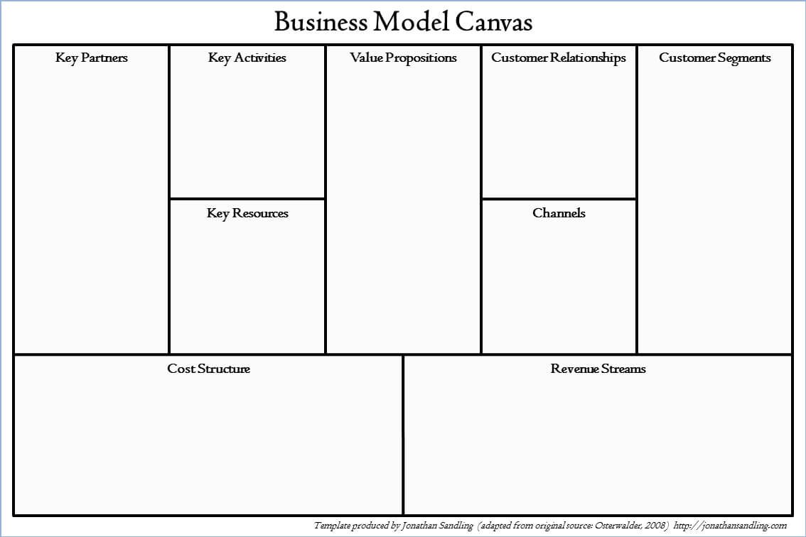 005 Business Plan Canvas Template Model Archaicawful Word Inside Business Model Canvas Template Word