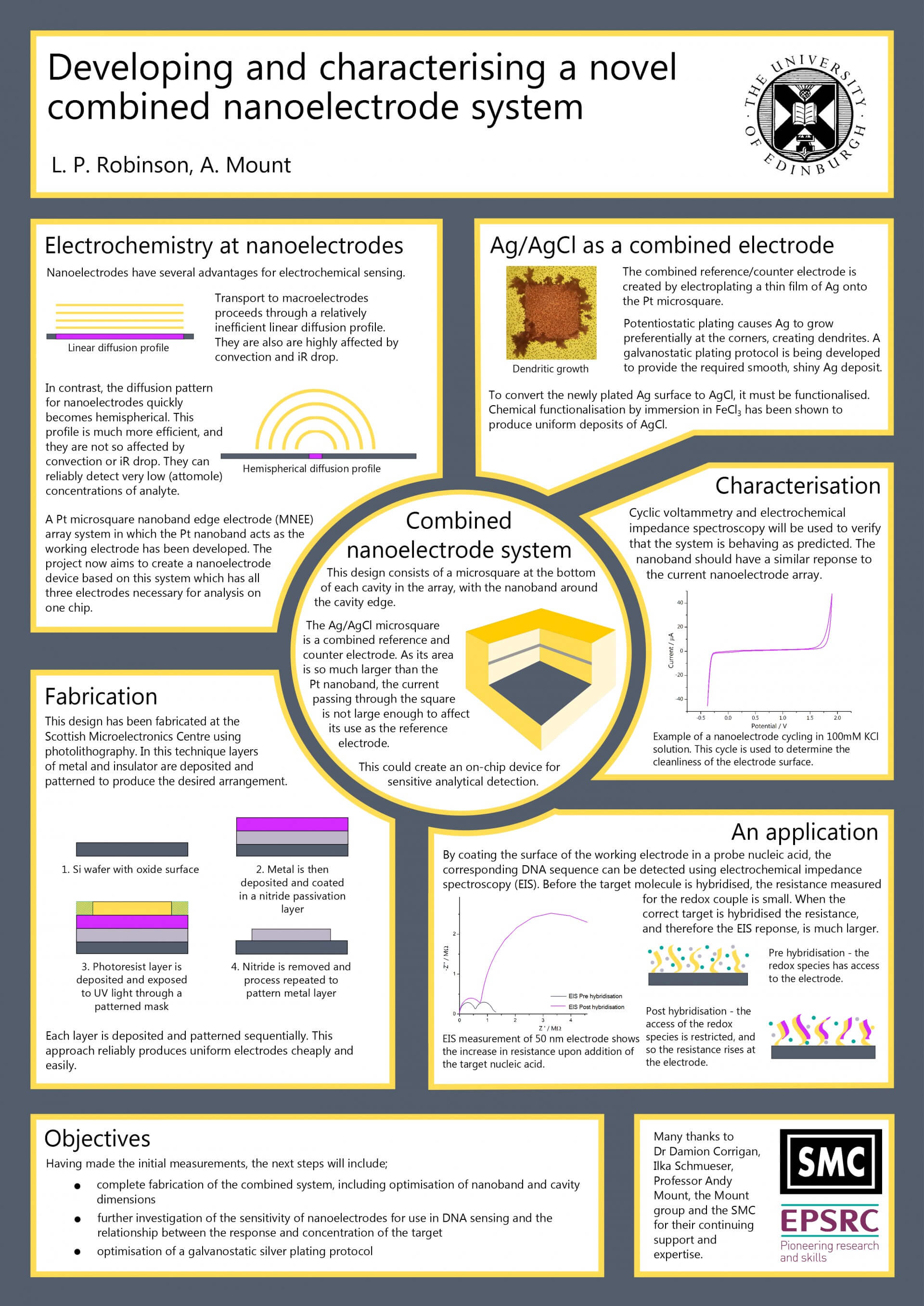 005 Scientific Poster Template Powerpoint Ideas Marvelous Regarding Powerpoint Poster Template A0