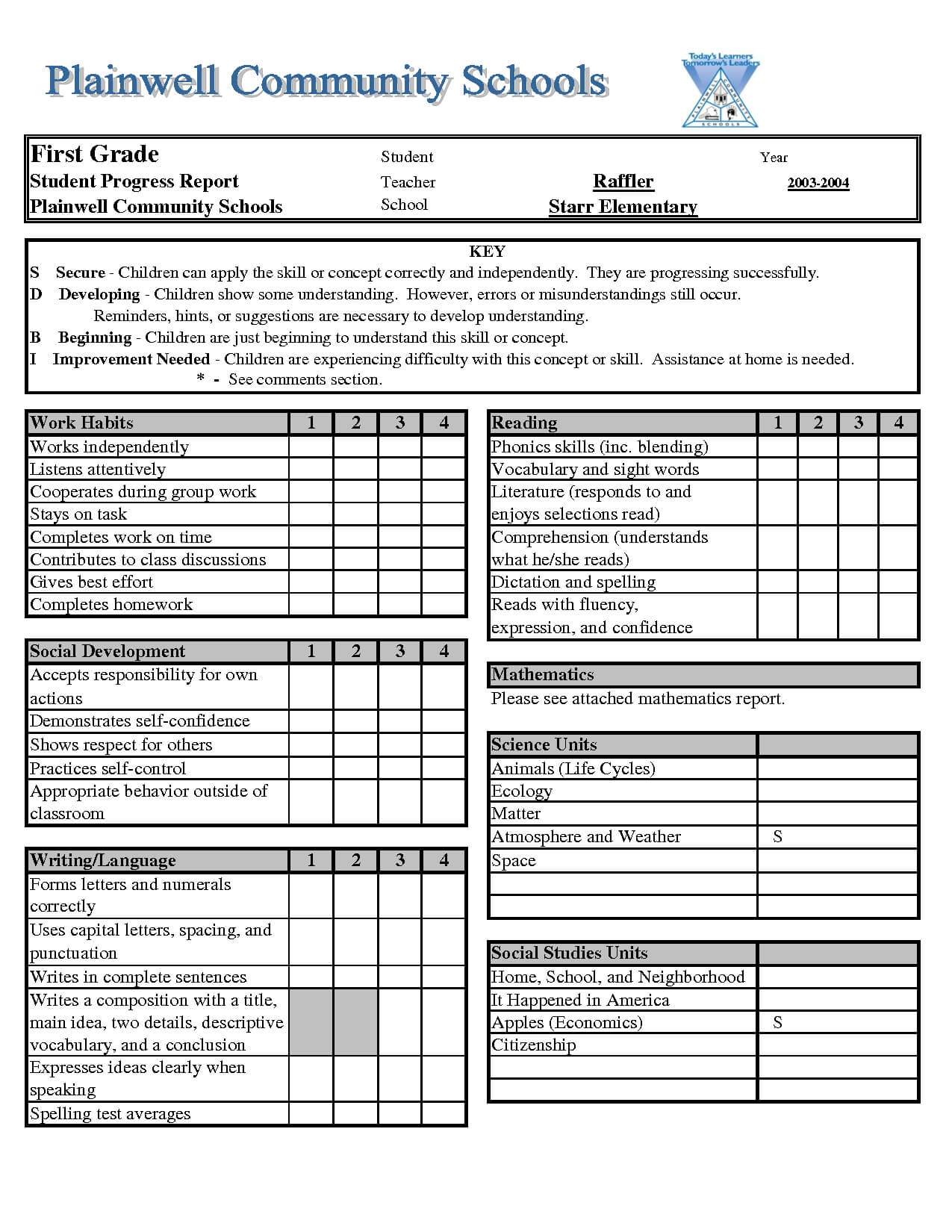 005 Template Ideas School Report Card 19137 Staggering Inside Report Card Template Middle School