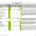 005 Weekly Status Report Template Excel Ideas 20Schedule In Weekly Status Report Template Excel