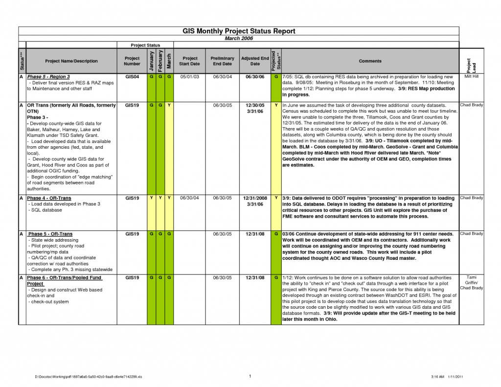 005 Weekly Status Report Template Excel Ideas 20Schedule In Weekly Status Report Template Excel