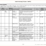 006 Me Plan Template Templates Corrective Action Excelreport Intended For M&amp;e Report Template