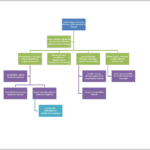 006 Organizational Chart Template Word Organisation Pertaining To Org Chart Template Word