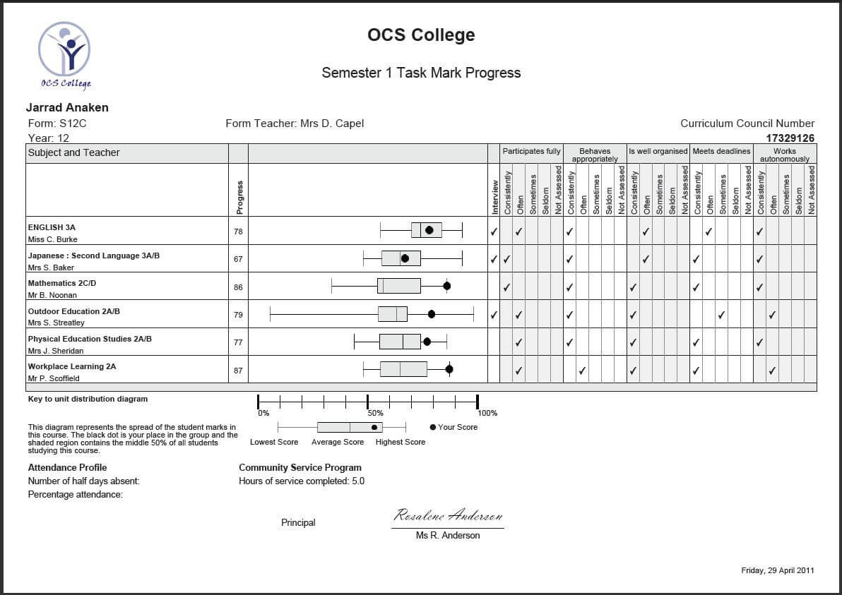 006 Student Progress Report Template Form For Students With Student Progress Report Template