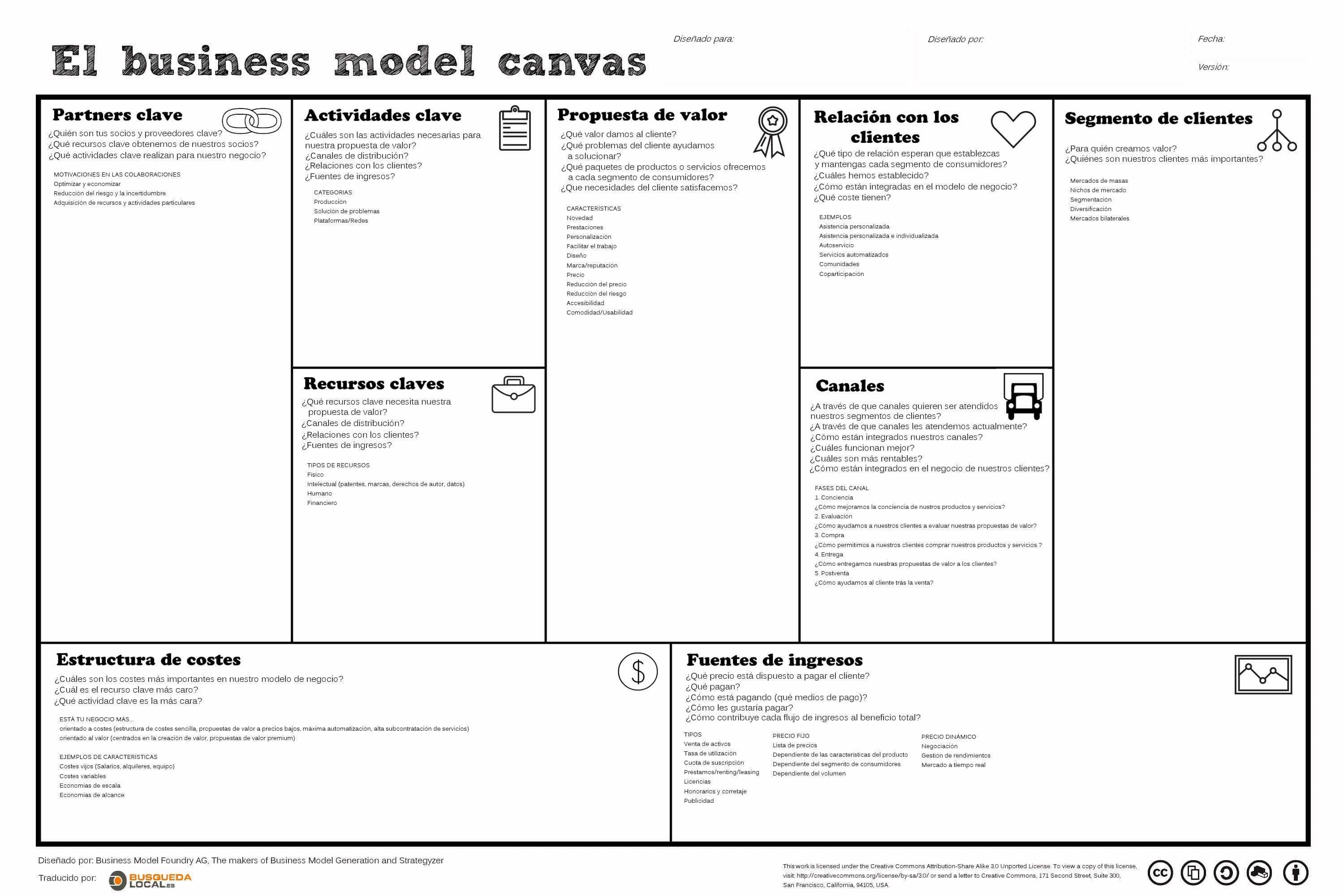 007 Business Model Canvas Template Word Ideas Lean Resume For Business Model Canvas Template Word