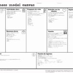 007 Business Model Canvas Template Word Ideas Lean Resume Regarding Business Canvas Word Template