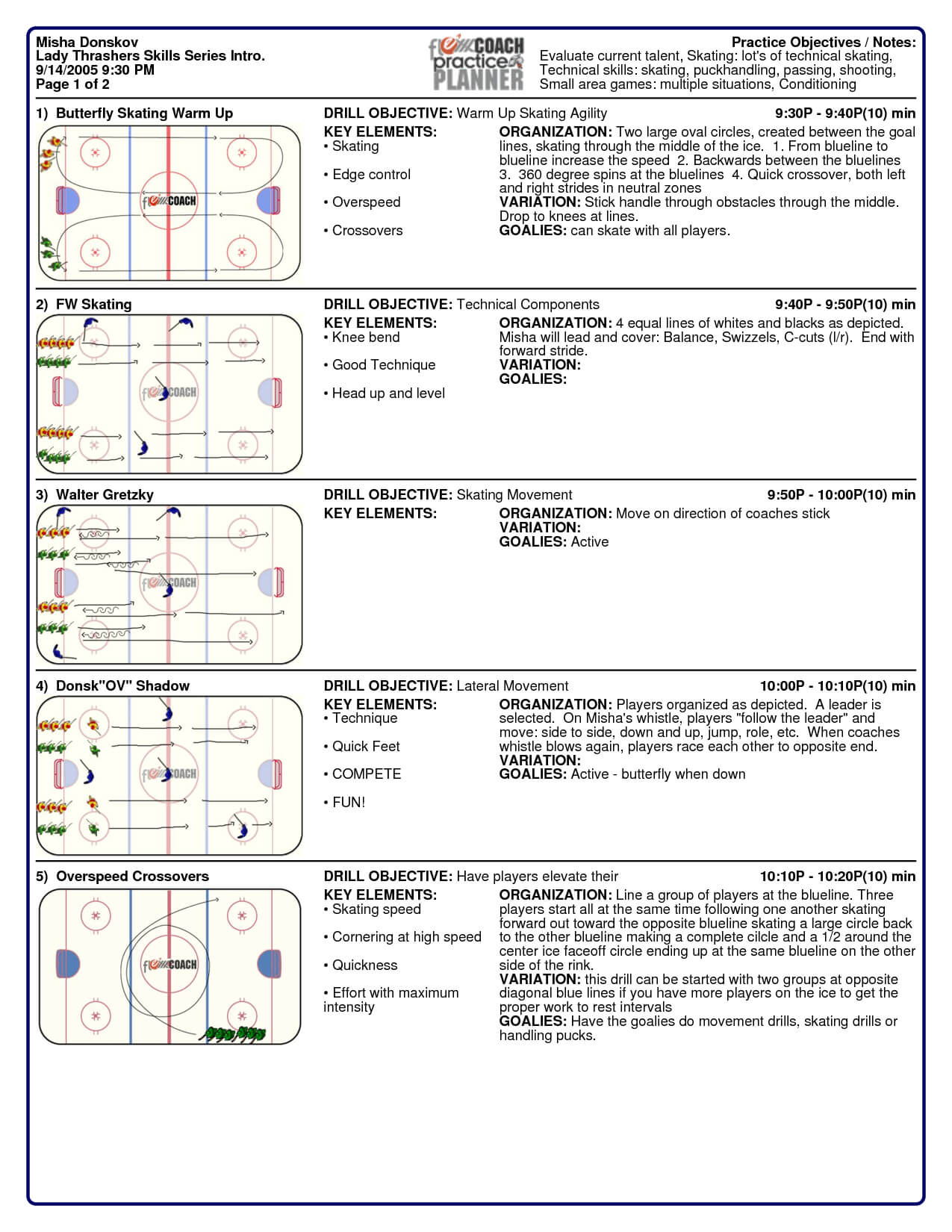 007 Hockey Practice Plan Template ~ Tinypetition Inside Blank Hockey Practice Plan Template