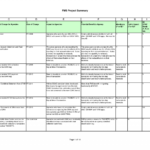 007 Plan Template Best Photos Of Project Work Excel Free With Regard To Work Plan Template Word