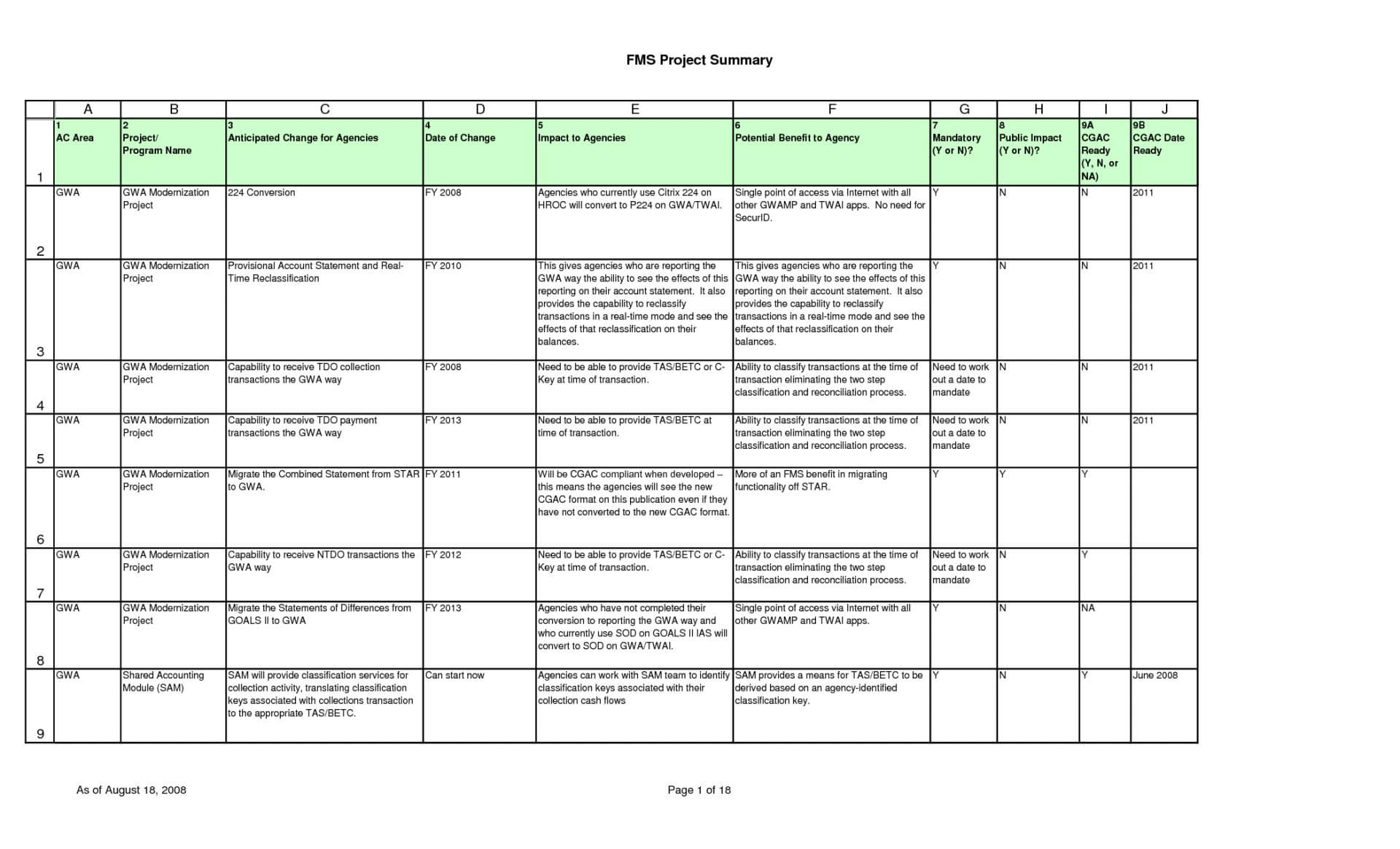 007 Plan Template Best Photos Of Project Work Excel Free With Regard To Work Plan Template Word