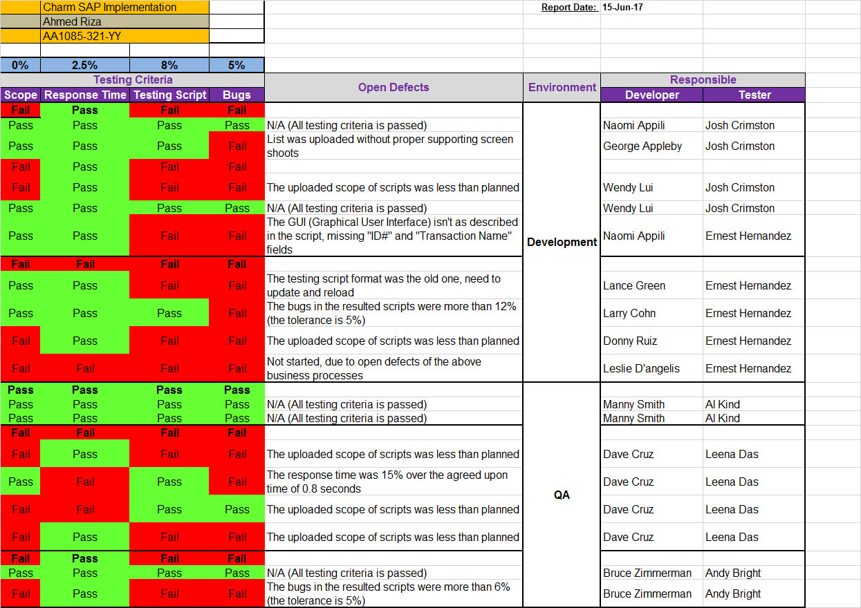 007 Status Report Template Excel Outstanding Ideas Daily For Testing Daily Status Report Template