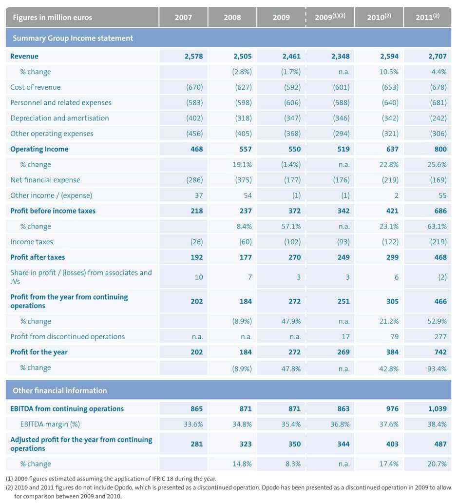 008 Monthly Financial Report Template Statements Format In Intended For Excel Financial Report Templates