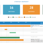 008 Strategy Implementation Report Regarding Project Implementation Report Template