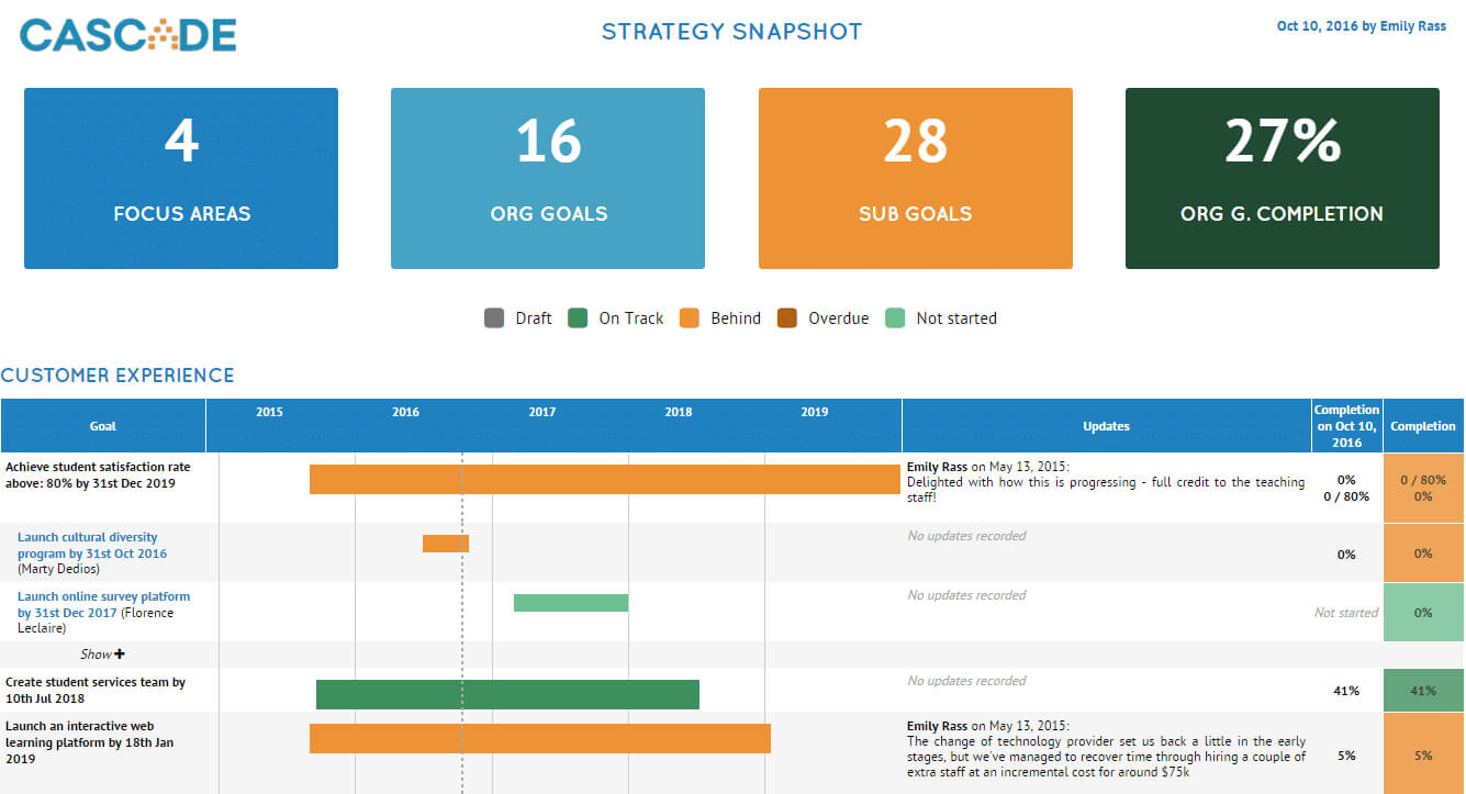 008 Strategy Implementation Report Regarding Project Implementation Report Template