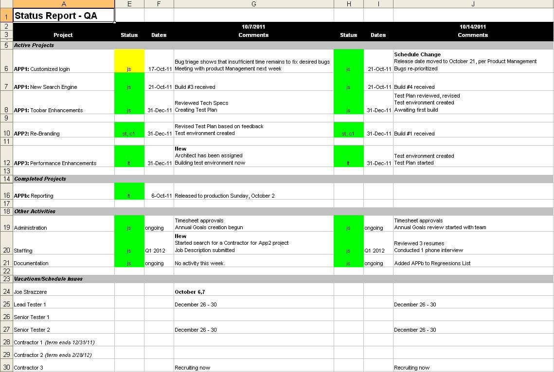 008 Template Ideas Status Report Excel 20Daily Project Intended For Qa Weekly Status Report Template