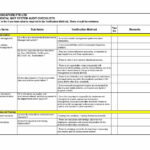 009 Internal Audit Reportses Sample Of Report Format And Intended For Audit Findings Report Template
