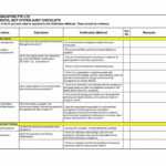 009 Internal Audit Reportses Sample Of Report Format And With Regard To Sample Hr Audit Report Template