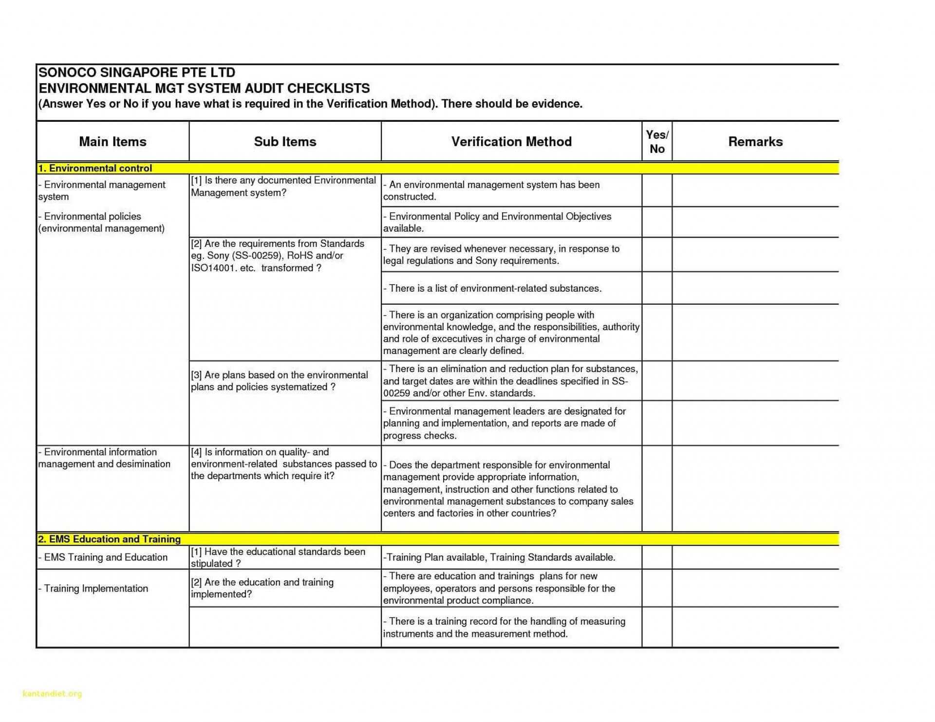 009 Internal Audit Reportses Sample Of Report Format And With Regard To Sample Hr Audit Report Template