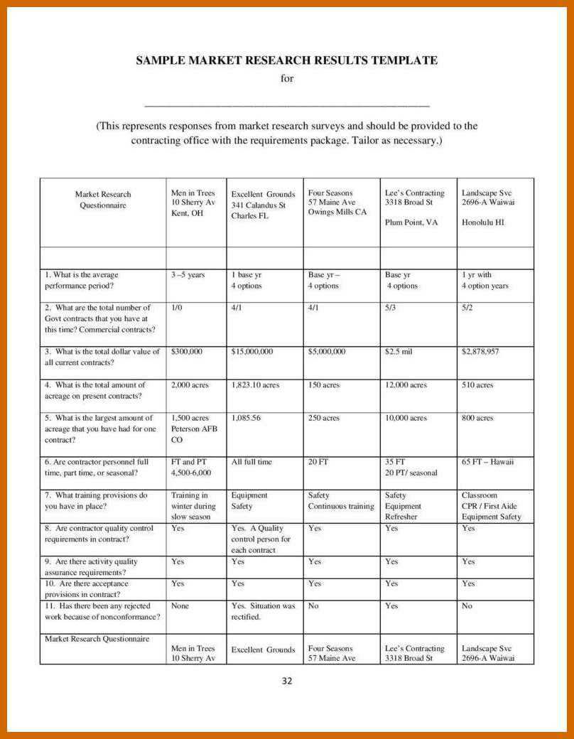 010 Market Research Report Template Sample Results Page In Market Research Report Template