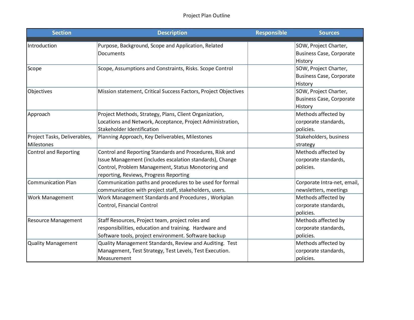 010 Project Management Strategic Plan Template Sample Within Strategic Management Report Template