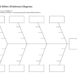 010 Template Ideas Cause And Effect Fishbone Diagram 179676 In Blank Fishbone Diagram Template Word