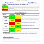 010 Template Ideas Software Quality Assurance Report For Throughout Software Quality Assurance Report Template