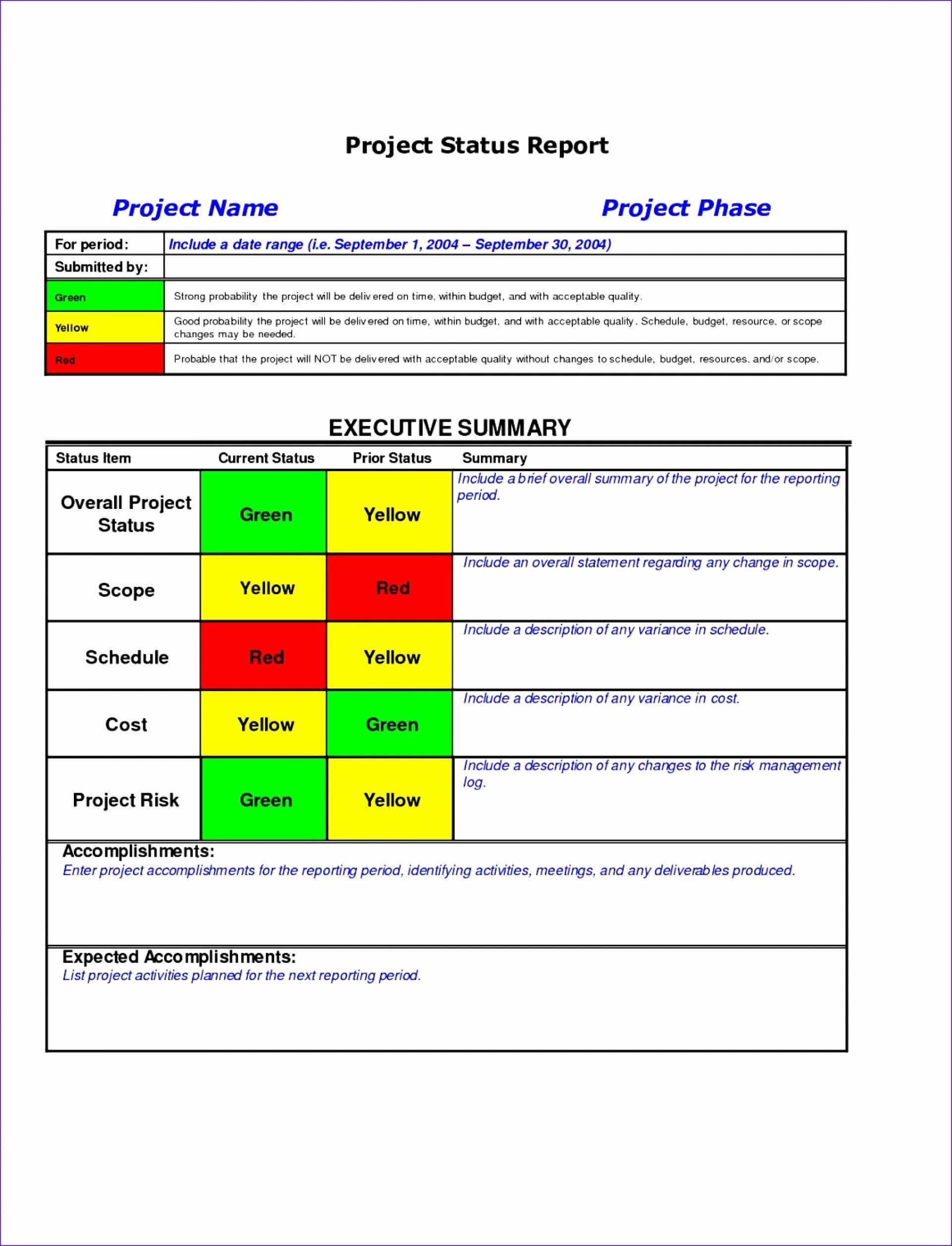 010 Template Ideas Software Quality Assurance Report For Throughout Software Quality Assurance Report Template