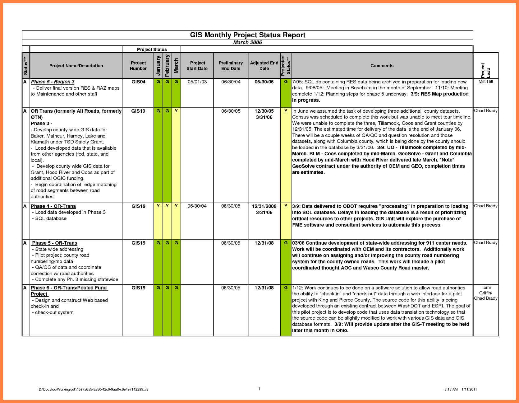 011 20Project Status Report Template20Xcel Sample Weekly Intended For Simple Project Report Template