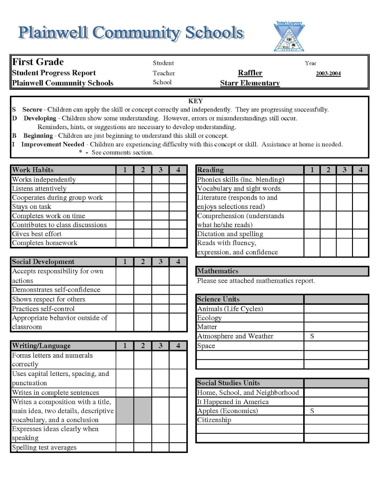 011 Kindergarten Report Card Template Ideas Stirring Texas Within Kindergarten Report Card Template