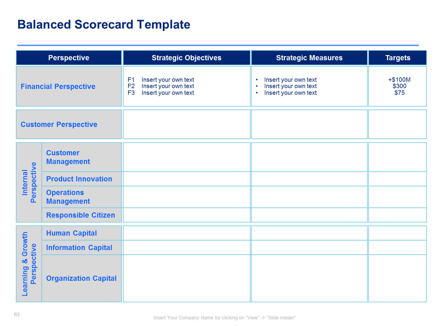 011 Plan Templates Strategic Planning Exceptional Account Throughout Strategy Document Template Powerpoint