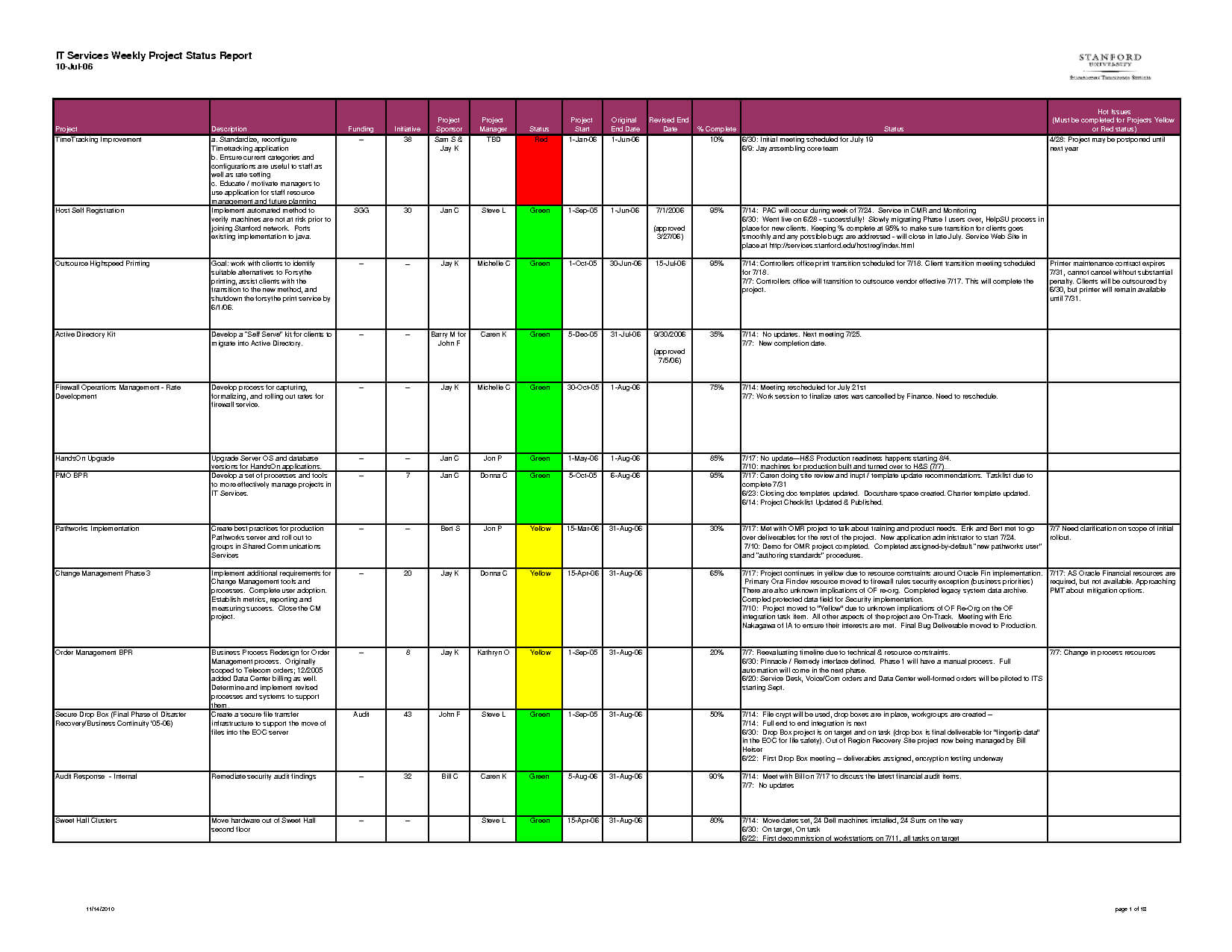 012 Project Management Status Report Template Ideas Excel For Manager Weekly Report Template
