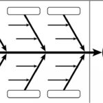 012 Template Ideas Blank Fishbone Diagram Word Ilyadgonbad Throughout Blank Fishbone Diagram Template Word