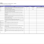 012 Template Ideas Internal Audit Reports Templates Inside Computer Maintenance Report Template