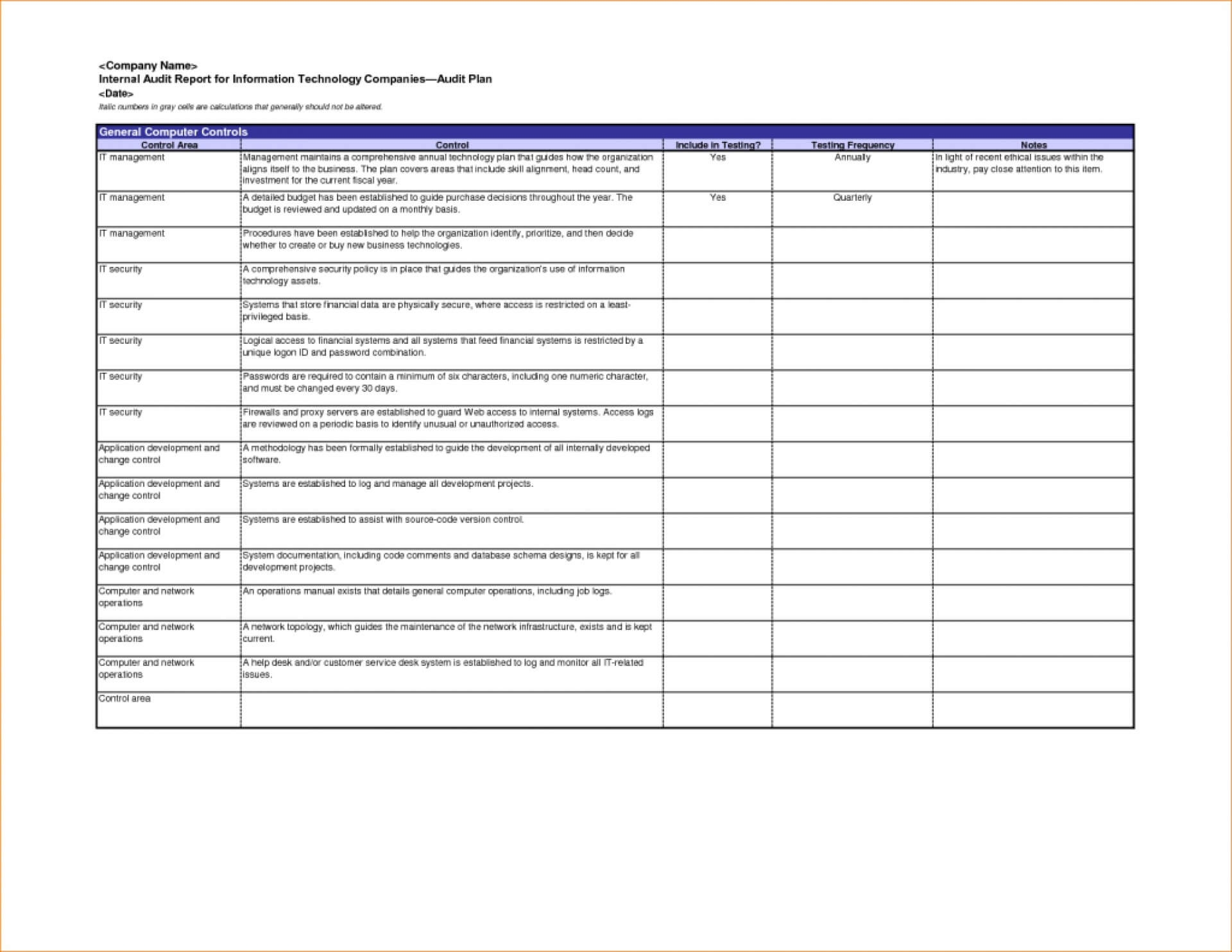 012 Template Ideas Internal Audit Reports Templates With Regard To Internal Control Audit Report Template