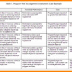013 Risk Mitigation Plan Template 20Project20Nagement Sample Inside Risk Mitigation Report Template