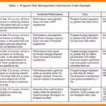 013 Risk Mitigation Plan Template 20Project20Nagement Sample Inside Risk Mitigation Report Template