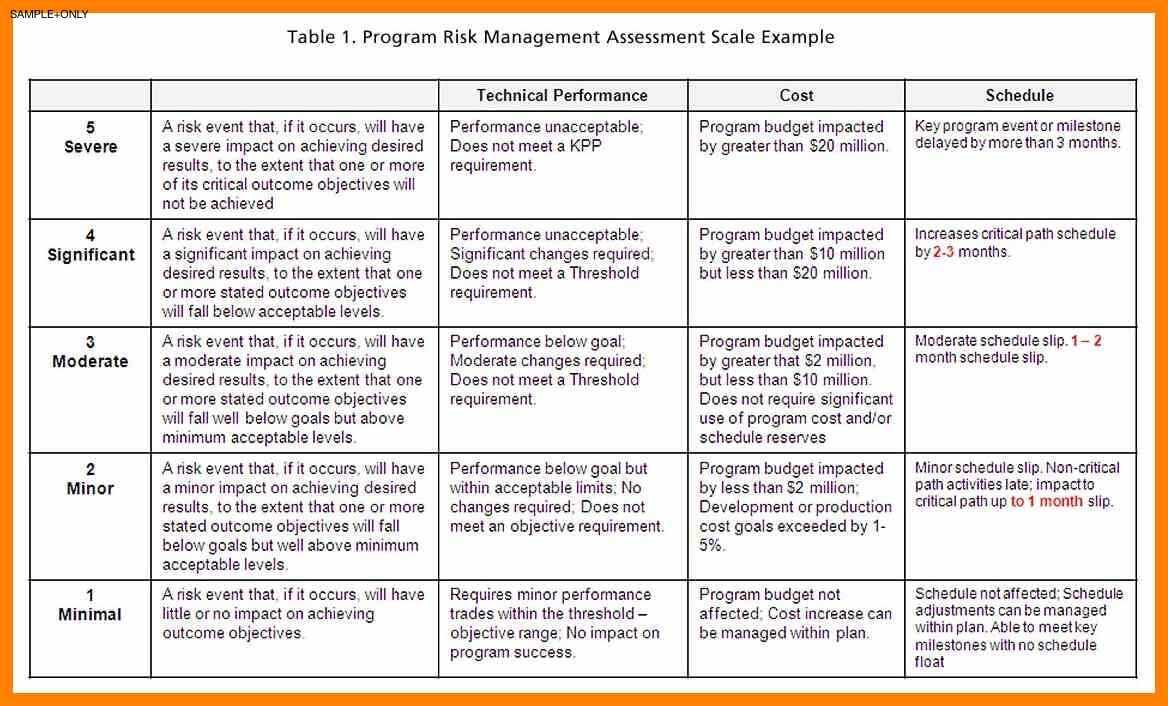 013 Risk Mitigation Plan Template 20Project20Nagement Sample Inside Risk Mitigation Report Template