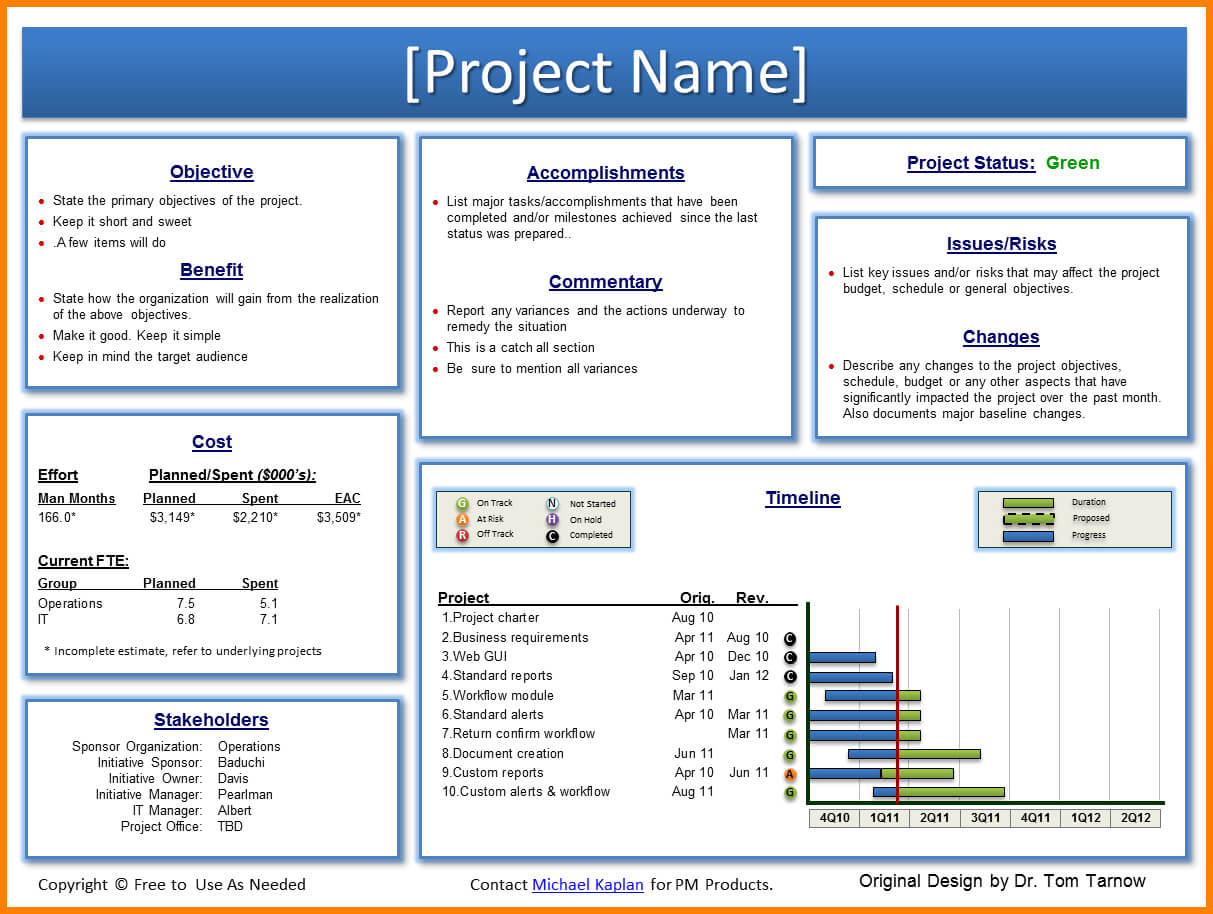 013 Template Ideas 20Template Project Status Report Excel For One Page Project Status Report Template